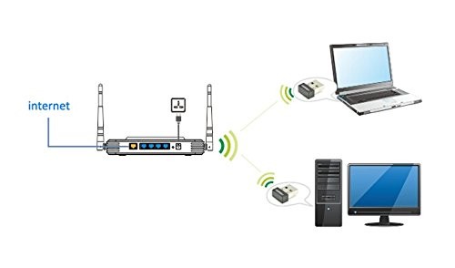 150Mbps 150M Mini adaptateur USB sans fil WiFi Carte réseau LAN 802.11n / g / b 2.4GHz