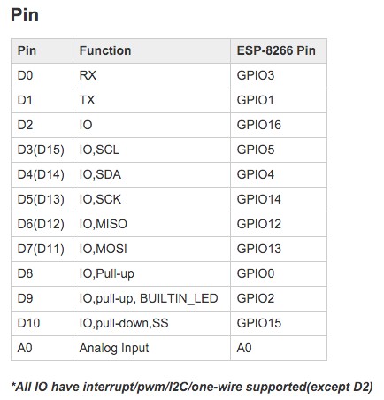 Arduino ESP-12E Uno R3 compatible Weemos D1 ESP8266-EX 80MHZ 160Mhz 4M