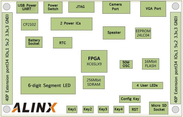 Xilinx FPGA development Spartan6 XC6SLX9 Spartan-6 advanced board